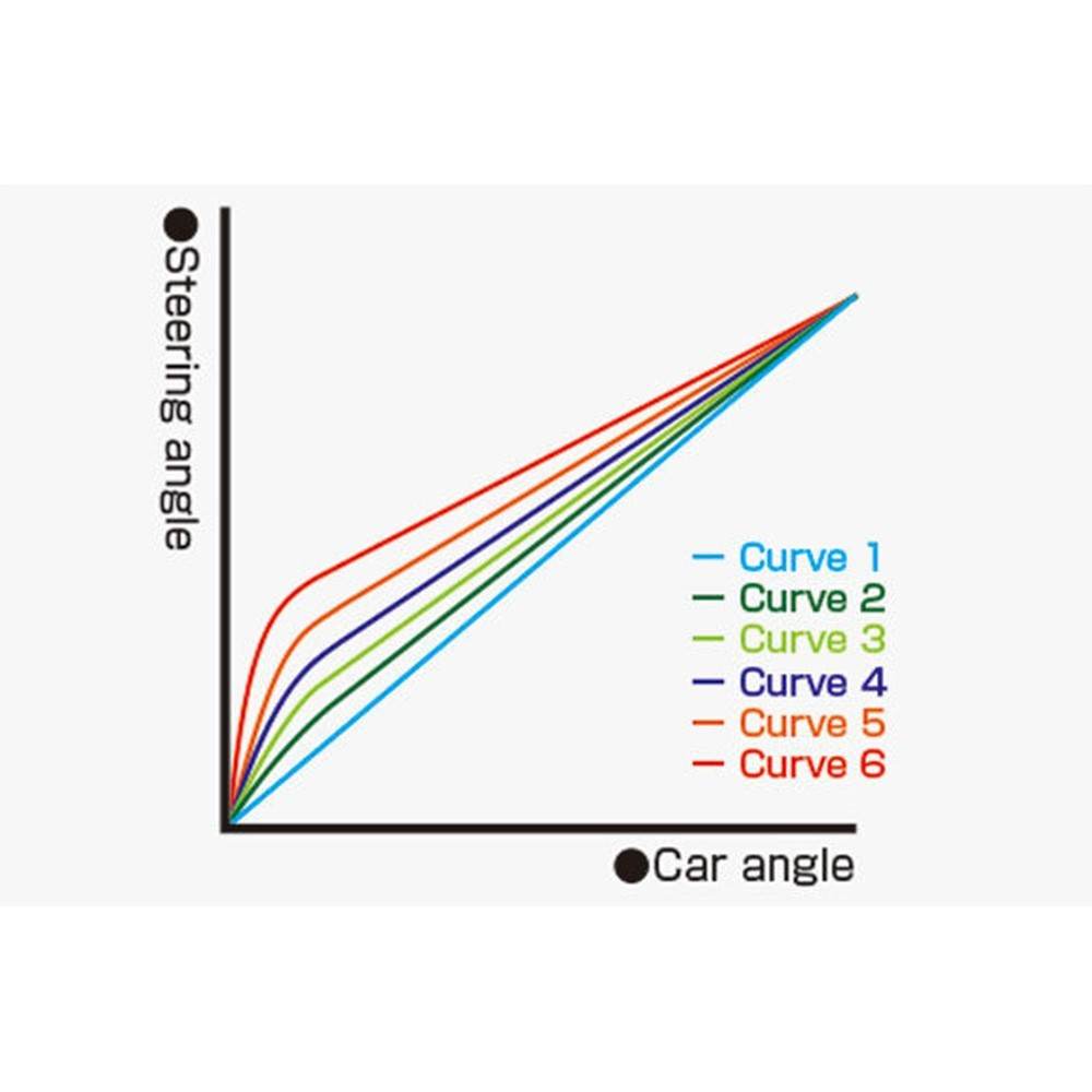 reved revox rc steering gyro for 1/10 drift car