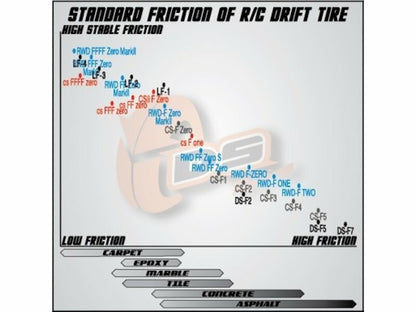 ds racing lf4 rc drift tyres smooth compound