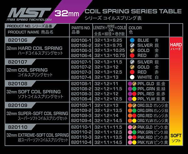 MST RC Suspension Coil Spring Set - Various Spring Rates