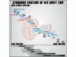 1/24 DS Racing Mini LF4 Drift Tyres