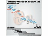 1/24 DS Racing Mini LF4 Drift Tyres